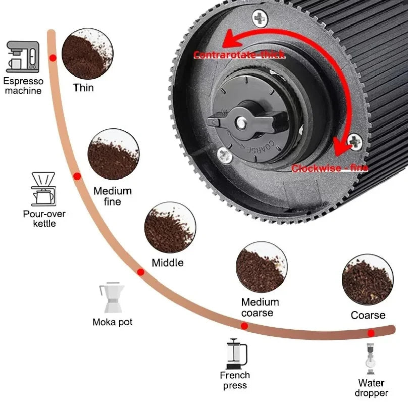 Electric Coffee Grinder LED Display