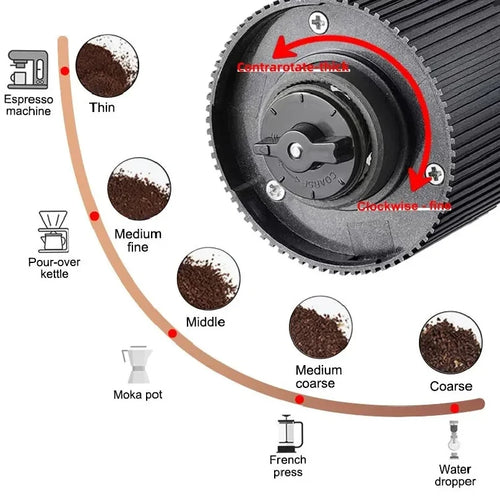 Electric Coffee Grinder LED Display
